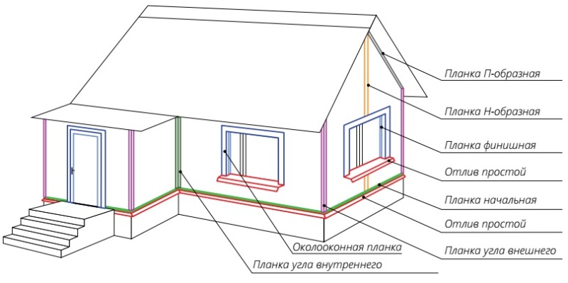 Монтаж металлосайдинга